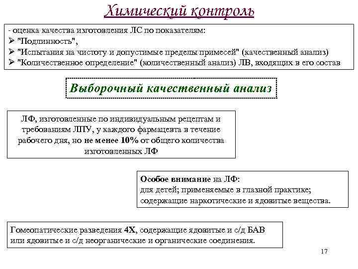 Контроль качества лекарственных средств презентация