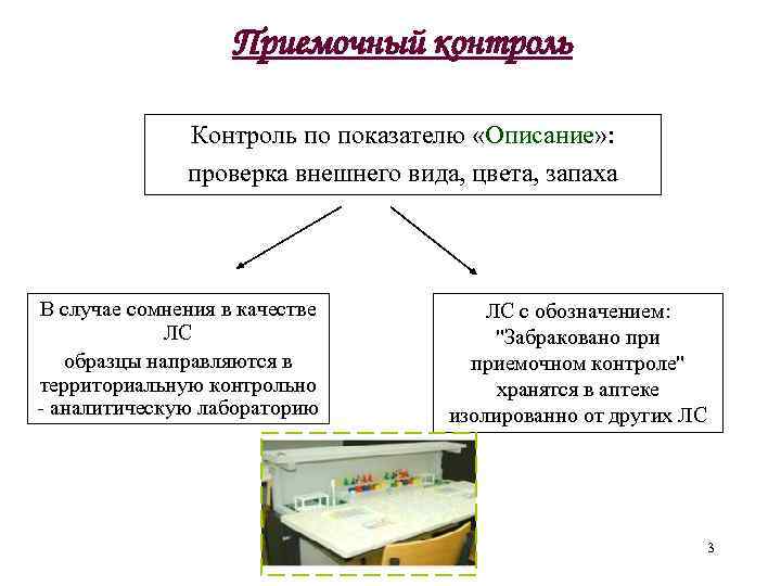 Проверка средств контроля. Приемочный контроль лекарственных средств. Приемочный контроль в аптеке. Контроль качества в аптеке. Контроль качества лекарственных.