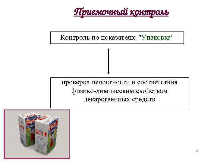 Контроль качества лекарственных средств презентация