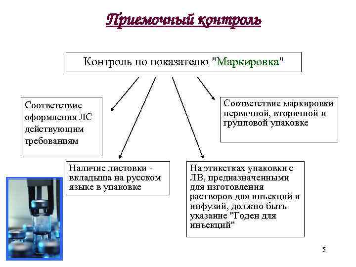 Результаты приемочного контроля регистрируются