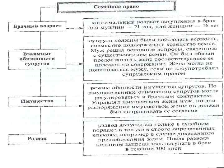 Семейное право 