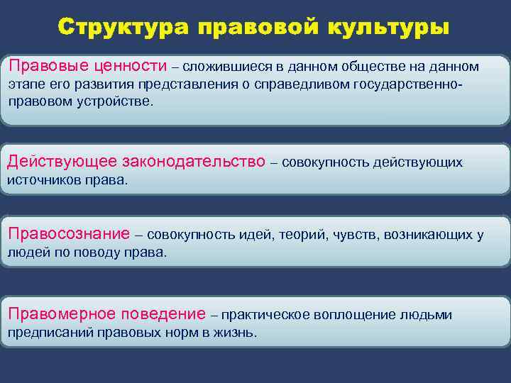 Виды правовой культуры схема