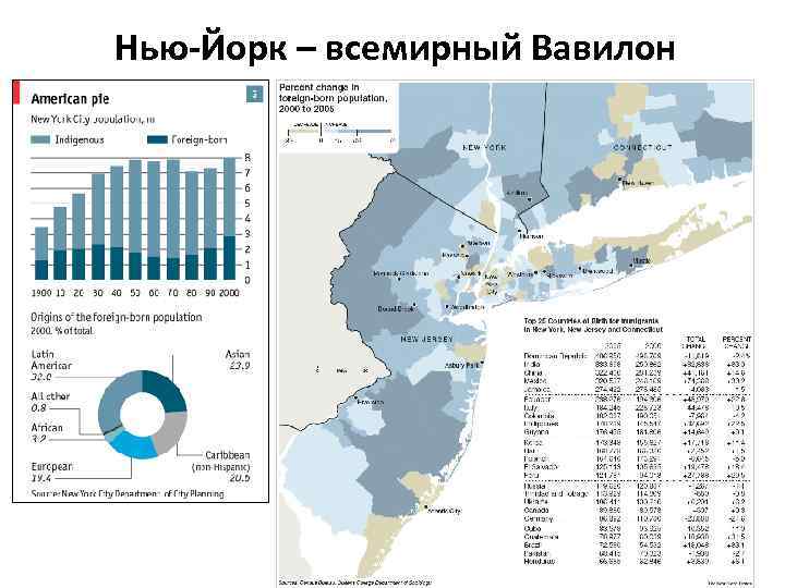 Нью-Йорк – всемирный Вавилон 