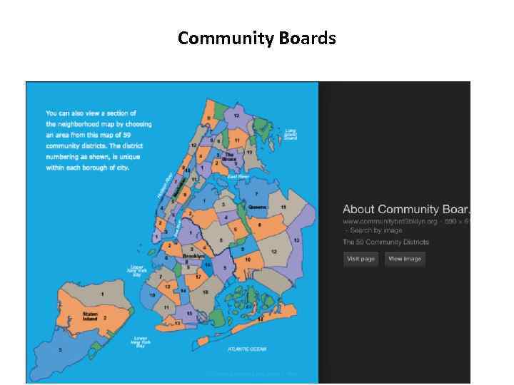 Community Boards 