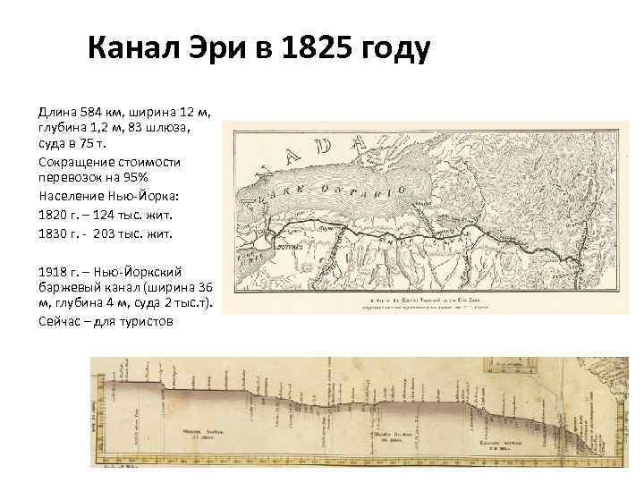 Канал Эри в 1825 году Длина 584 км, ширина 12 м, глубина 1, 2