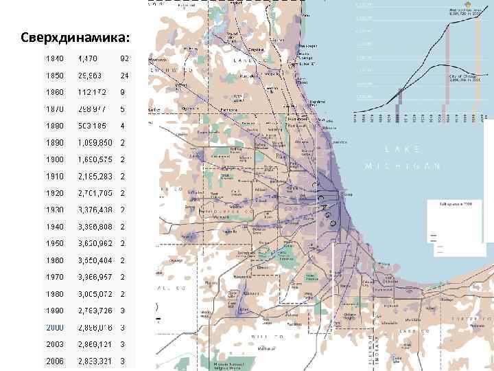 Сверхдинамика: 