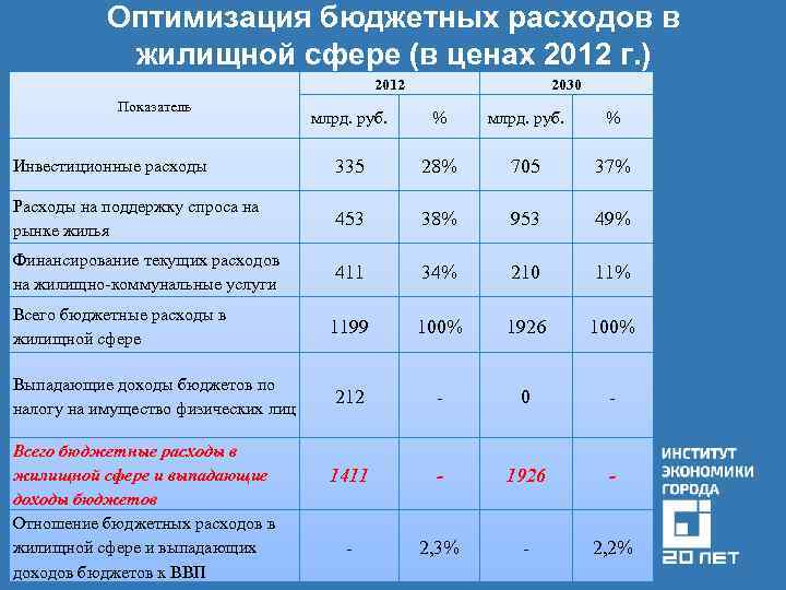 План оптимизации расходов