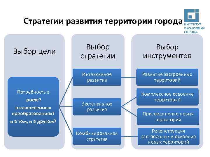 Качественные преобразования