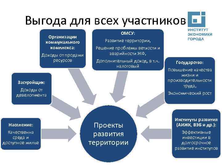 Майнор управление проектами