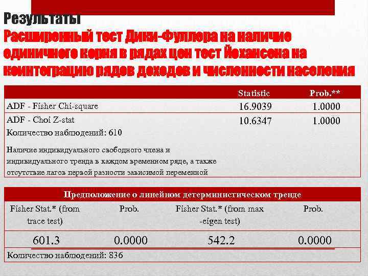 Результаты Расширенный тест Дики-Фуллера на наличие единичного корня в рядах цен тест Йохансена на