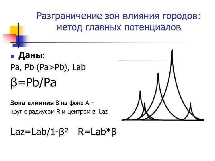 Разграничение зон влияния городов: метод главных потенциалов Даны: Pa, Pb (Pa>Pb), Lab n β=Pb/Pa