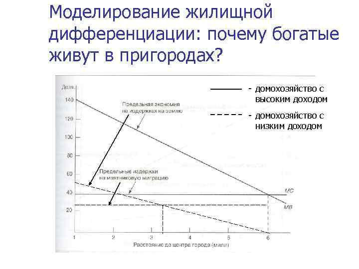 Элементы ответственности