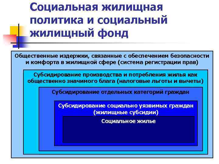 Социальная жилищная политика и социальный жилищный фонд Общественные издержки, связанные с обеспечением безопасности и