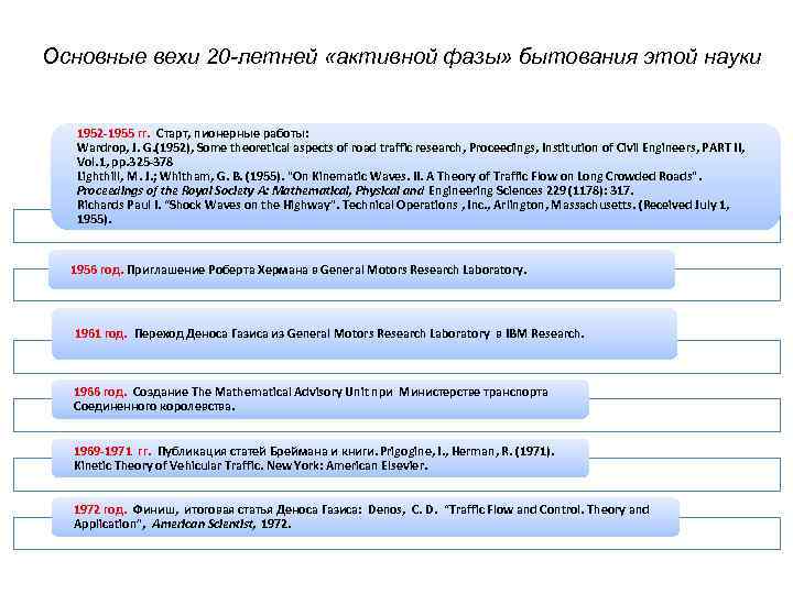 Основные вехи 20 -летней «активной фазы» бытования этой науки 1952 -1955 гг. Старт, пионерные
