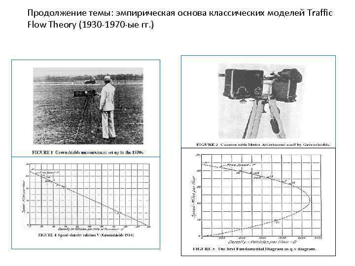 Продолжение темы: эмпирическая основа классических моделей Traffic Flow Theory (1930 -1970 -ые гг. )