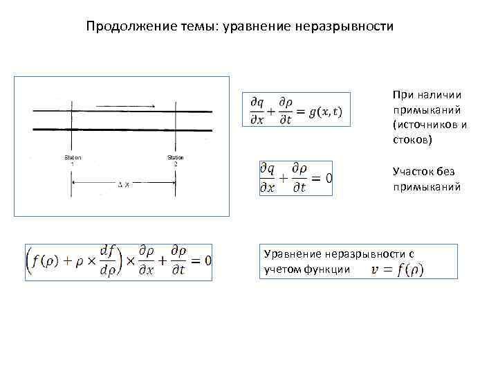 Продолжение темы: уравнение неразрывности (т. н. модель LWR) При наличии примыканий (источников и фото
