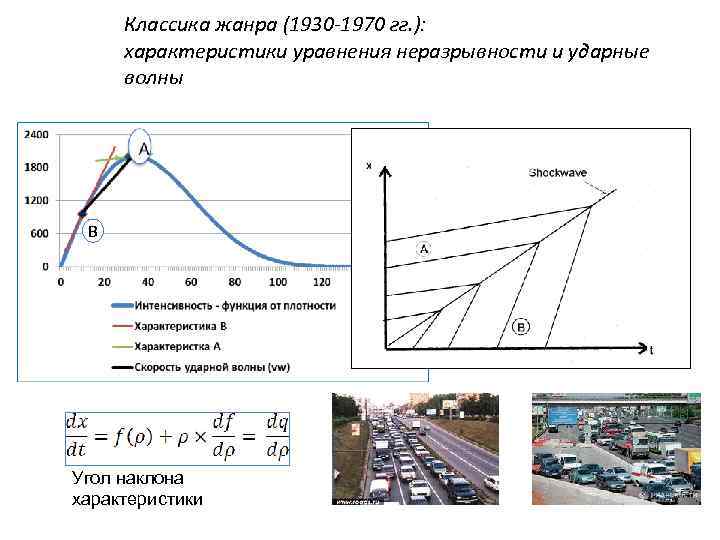Классика жанра (1930 -1970 гг. ): характеристики уравнения неразрывности и ударные волны фото B