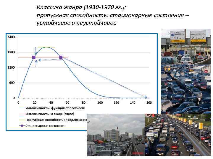 Основная диаграмма транспортного потока