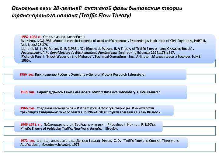 Основные вехи 20 -летней активной фазы бытования теории транспортного потока (Traffic Flow Theory) 1952