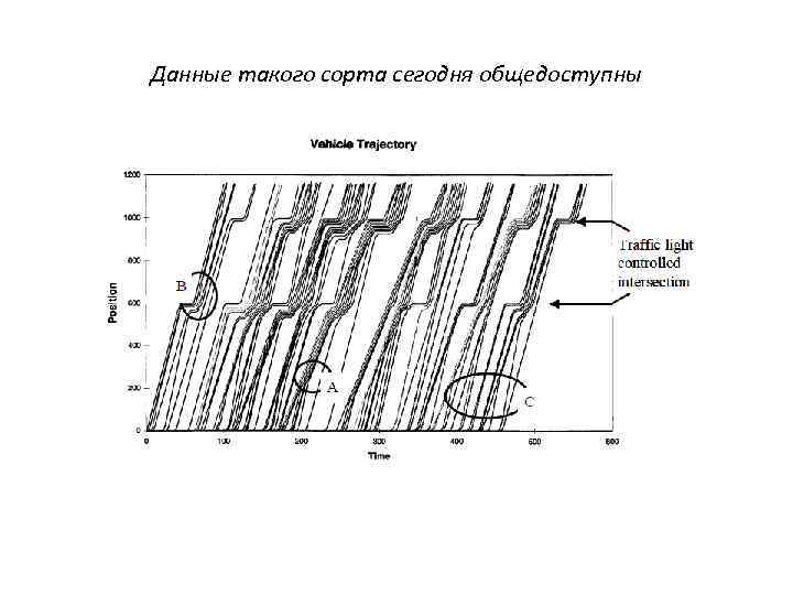 Данные такого сорта сегодня общедоступны 