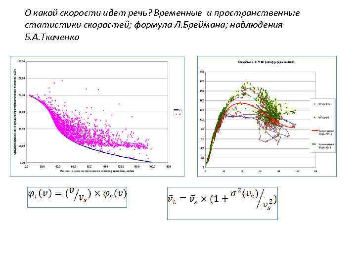 О какой скорости идет речь? Временные и пространственные статистики скоростей; формула Л. Бреймана; наблюдения