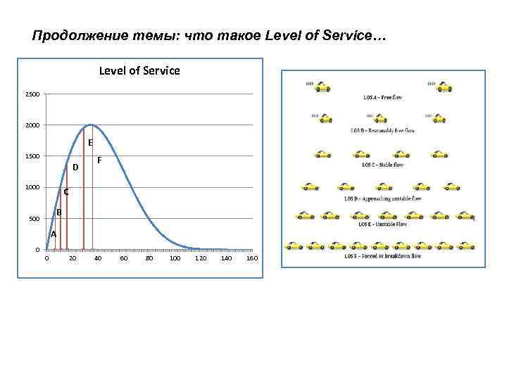 Продолжение темы: что такое Level of Service… ) Level of Service 2500 2000 фото