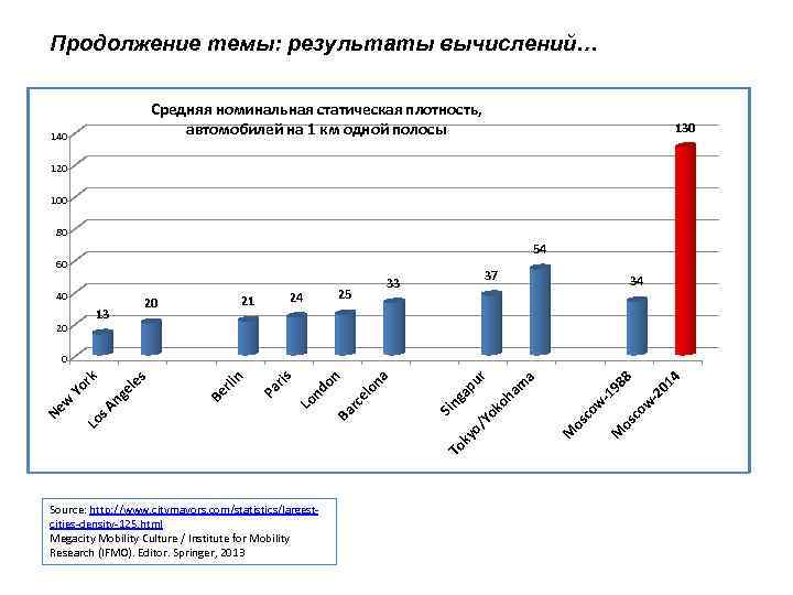 Продолжение темы: результаты вычислений… Средняя номинальная статическая плотность, автомобилей на 1 км одной полосы