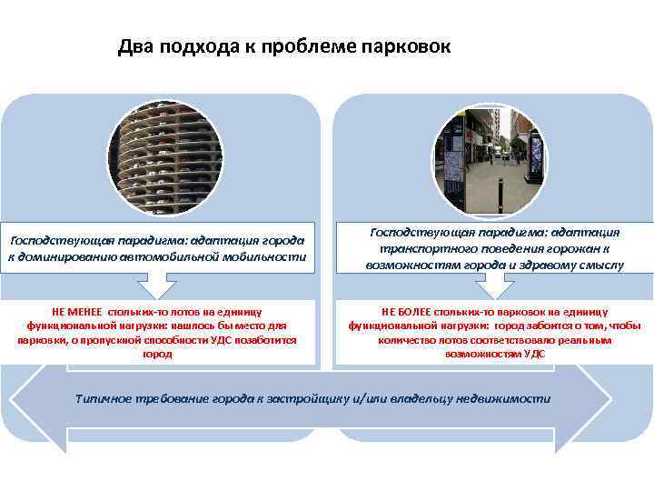 Два подхода к проблеме парковок фото Господствующая парадигма: адаптация города к доминированию автомобильной мобильности