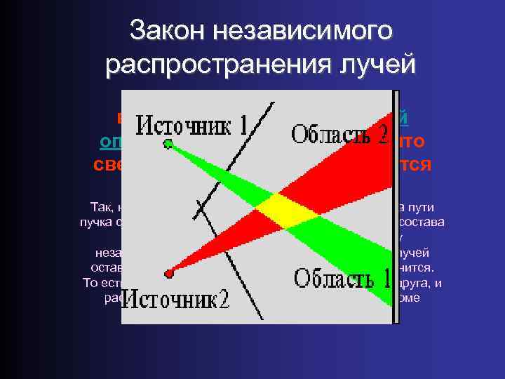 Закон независимого распределения. Закон независимого распространения лучей. Независимость световых лучей. Закон независимости распространения световых лучей. Закон независимости распространения световых Пучков.