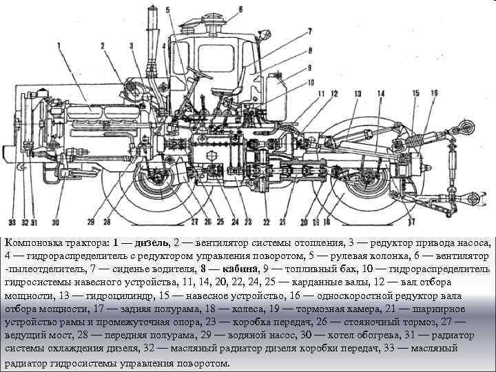 Устройство тракторов и сельскохозяйственных машин. Трактор МТЗ-80 схема трактора. Детали трактора МТЗ 80. Схема трансмиссии трактора МТЗ 1221. Строение трактора МТЗ 82.