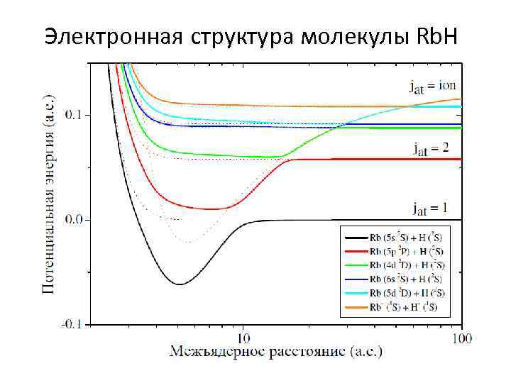 Электронная структура молекулы Rb. H 