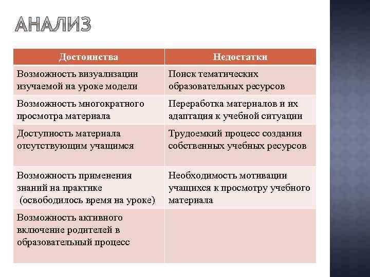 Преимущества классов. Неградуированные классы плюсы и минусы. Модели образования достоинства и недостатки. Достоинства и недостатки ученика. Класс преимущества и недостатки.