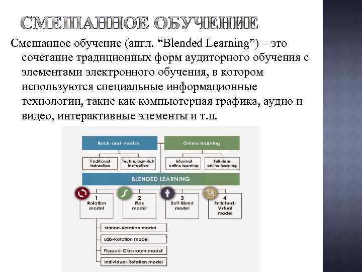 Смешанное обучение. Blended Learning. Гибридное обучение. Смешанное обучение это определение.