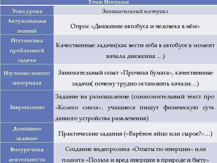 Тема: Инерция Этап урока Актуализация знаний Постановка проблемной задачи Занимательный материал Опрос «Движение автобуса