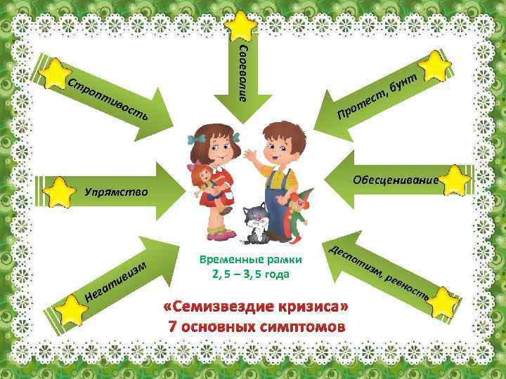 роп ти вос ть Своеволие Ст т бун , о Пр Обесценивание Упрямство изм