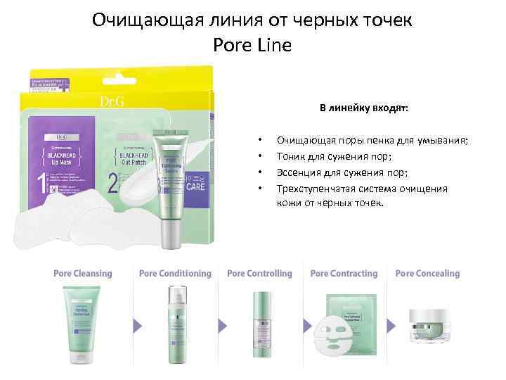 Очищающая линия от черных точек Pore Line В линейку входят: • • Очищающая поры