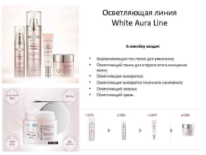 Осветляющая линия White Aura Line В линейку входят: • • • Выравнивающая тон пенка