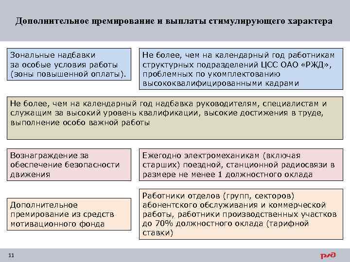 Зональная надбавка на железной дороге. Зональная надбавка РЖД что это такое. Региональные надбавки к заработной плате РЖД. Зональные выплаты в ОАО РЖД. Зональная доплата ОАО РЖД.