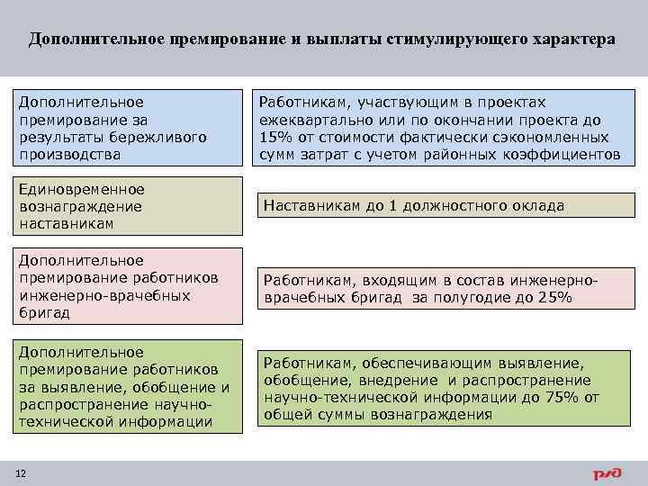 Критерии оценки водителей для премирования