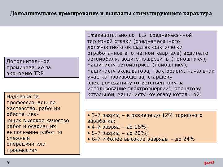 Положение о выплатах стимулирующего характера образец