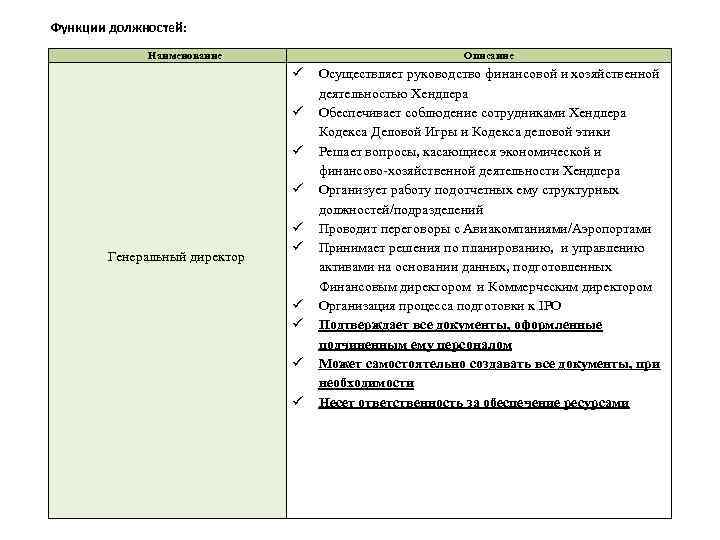 Функции должностей: Наименование Описание Генеральный директор Осуществляет руководство финансовой и хозяйственной деятельностью Хендлера Обеспечивает
