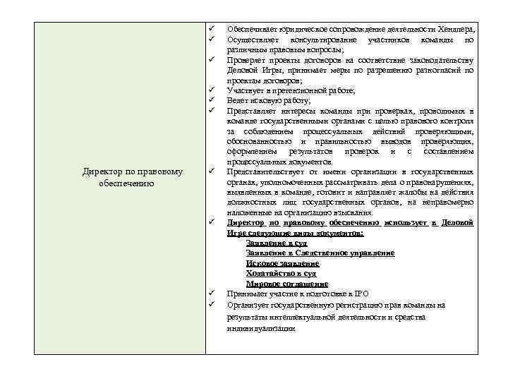  Директор по правовому обеспечению Обеспечивает юридическое сопровождение деятельности Хендлера, Осуществляет консультирование участников команды