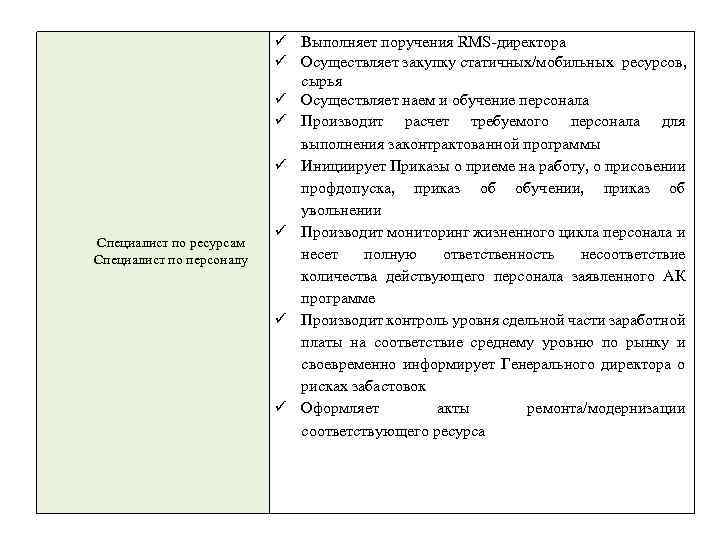 Специалист по ресурсам Специалист по персоналу Выполняет поручения RMS-директора Осуществляет закупку статичных/мобильных ресурсов, сырья