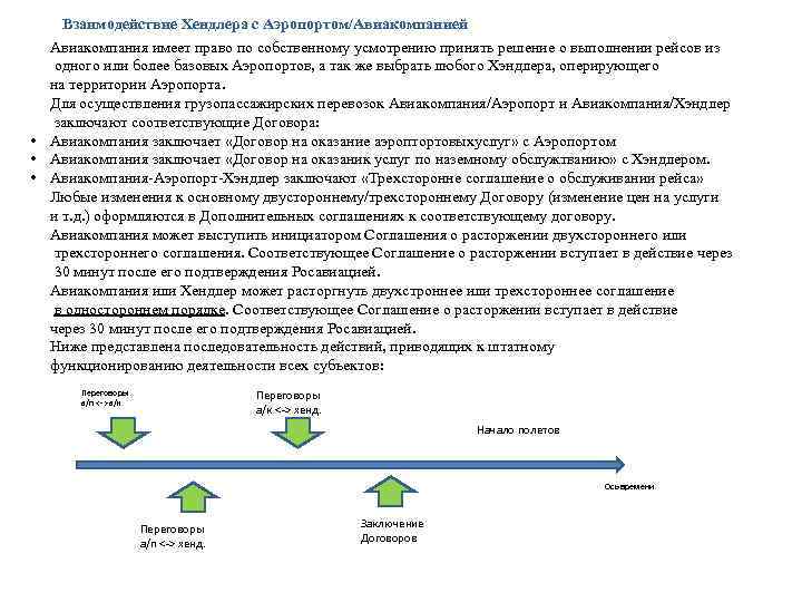 Взаимодействие Хендлера с Аэропортом/Авиакомпанией Авиакомпания имеет право по собственному усмотрению принять решение о выполнении
