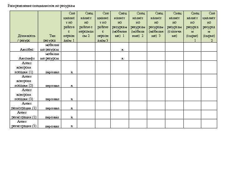 Распределение специалистов по ресурсам Должность / ресурс Автобус Автолифт Агент контроля посадки (1) Агент