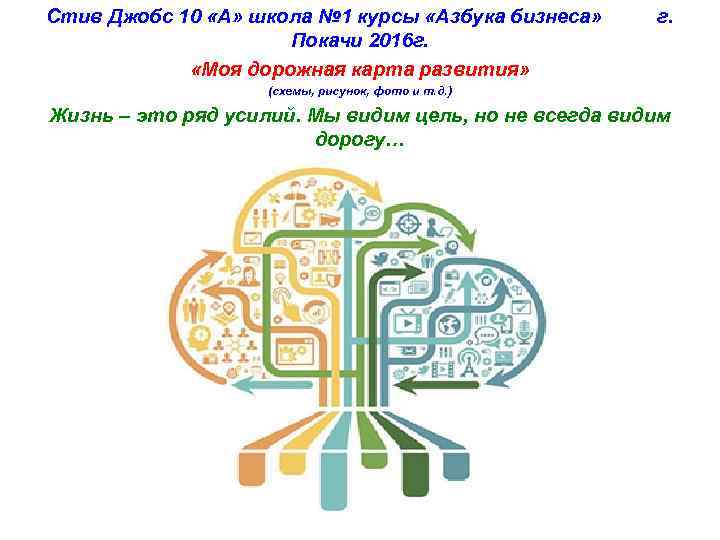 Стив Джобс 10 «А» школа № 1 курсы «Азбука бизнеса» Покачи 2016 г. «Моя