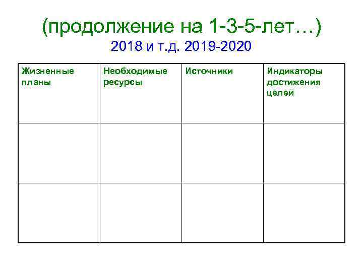 (продолжение на 1 -3 -5 -лет…) 2018 и т. д. 2019 -2020 Жизненные планы