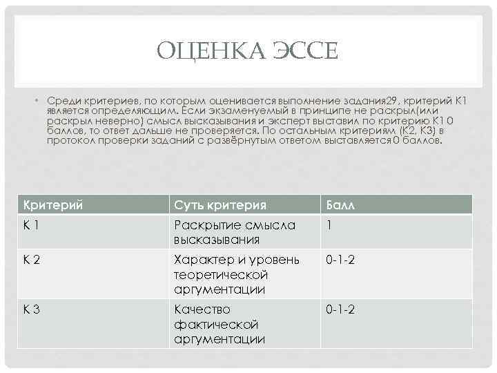 24 задание егэ обществознание критерии. Критерии оценивания эссе. Критерии оценки по обществознанию. Критерии эссе. Критерии эссе по обществознанию.