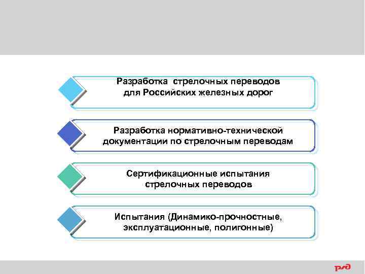 Разработка стрелочных переводов для Российских железных дорог Разработка нормативно-технической документации по стрелочным переводам Сертификационные