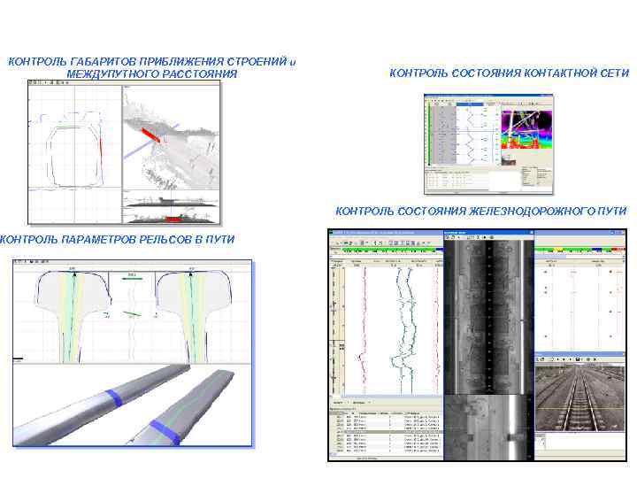 КОНТРОЛЬ ГАБАРИТОВ ПРИБЛИЖЕНИЯ СТРОЕНИЙ и МЕЖДУПУТНОГО РАССТОЯНИЯ КОНТРОЛЬ ПАРАМЕТРОВ РЕЛЬСОВ В ПУТИ КОНТРОЛЬ СОСТОЯНИЯ